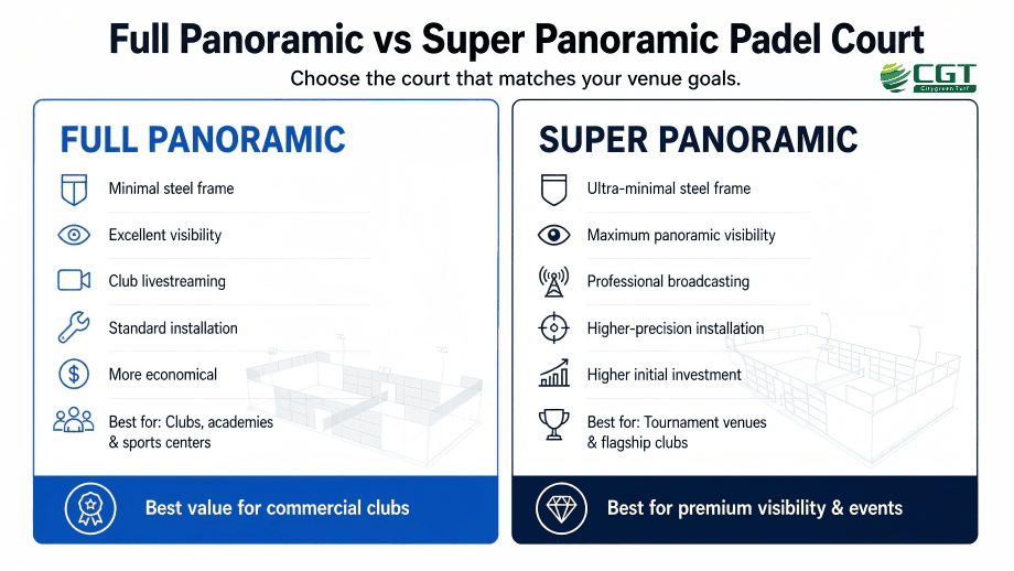 full-vs-super-panoramic-enlarged-linearts-with-cgt-logo